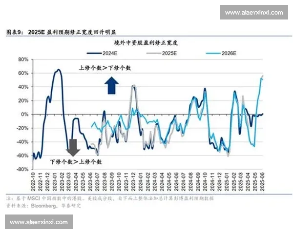 港股市场走势分析及投资机会探讨:未来半年投资策略与潜在风险分析